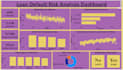 do data analysis and dashboards in python, power bi, excel