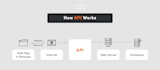 build a rest API with python fastapi flask