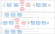 design professional er diagrams and sql database schemas