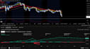 create custom tradingview pine script indicators and strategies
