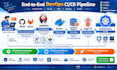 setup AWS devops ci cd pipelines with docker and kubernetes