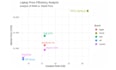 analyze data and deliver reports in r markdown
