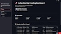 build interactive data analysis dashboards using python and streamlit