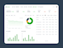 design end to end saas dashboard UI