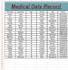 do accurate medical data entry from PDF to excel