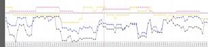 create your 10to30 years future chart with chinese astrology