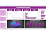 create intuitive and interactive excel dashboards and solutions