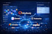 sync mindbody zenoti trainerize airtable zapier automation and api integration