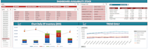 create excel dashboard for inventory and logistics