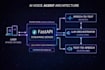 engineer a custom ai voice assistant application