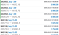 develop profitable forex trading bot, forex ea, forex robot, ai trading bot