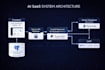 develop a full stack ai web application or saas