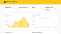 build full stack python web apps using django fastapi or flask