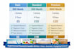 write clear, engaging dental and health blog posts