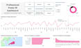 create a professional power bi dashboard