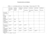 design and validate health survey or questionnaire