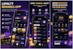 develop custom loyalty rewards app to increase customer retention