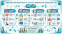 design professional infographics and data visualizations
