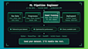 build a clean, optimized ml pipeline tailored to your data