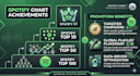 successfully chart spotify music to top 100 spotify chart