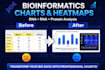 visualize genomics and proteomics data with charts and graphs