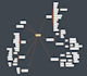 turn your game idea into a structured gdd