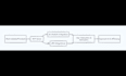 build mcp server and integrate ai chatbot and ai apis