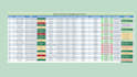 do data collection and data entry