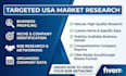 do professional b2b web research and business data entry