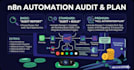 audit your business processes and build an n8n automation plan