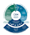 do climate risk assessments