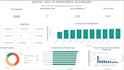 do sql python power bi data analysis and dashboard