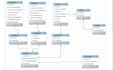 design your mysql database schema and optimize your database
