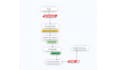 analyze your current zoho CRM and identify gaps