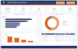design and build an executive ready branded dashboard