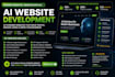 do ai website development, chatbot, ai software as full stack web developer