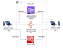 build realtime video calling and streaming apps with webrtc