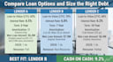 build real estate debt sizing and refinance analysis financial model