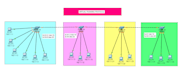 design and configure cisco networks in packet tracer