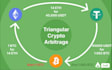 crypto arbitrage bot, triangular arbitrage, hft bot, dex arbitrage trading bot