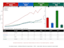 convert excel data into dashboard and professional report