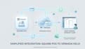 integrate systems with verkada helix