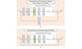 computer vision project, research and report