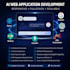 build ai software, fullstack web apps