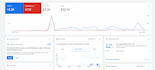 create google ads account and optimize high converting ad campaigns