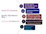 do a perfect patent searches