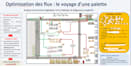create professional sop, process map and iso quality documentation