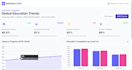 develop custom dashboards and interactive data visualizations
