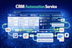 set up CRM automation with ai lead routing