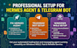 install and setup fix hermes agent telegram bot hermes agent windows wsl2 setup